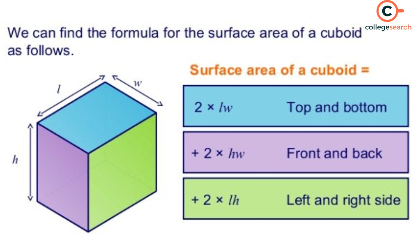 Total Surface Area of Cuboid Definitions, Derivations, How to